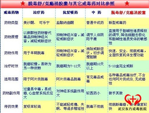 阿片类物质依赖性